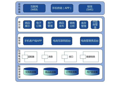 孤盡訓(xùn)練營打卡日記day02 架構(gòu)圖與計(jì)算機(jī)系統(tǒng)服務(wù)