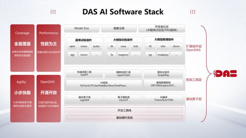 重磅發布 曙光AI技術軟件棧重塑計算機系統服務新格局
