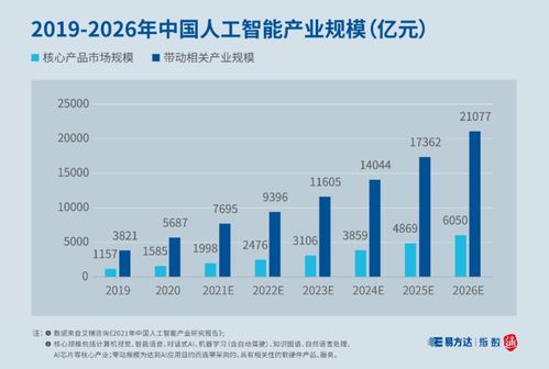 基礎軟件服務的行業價值與未來展望