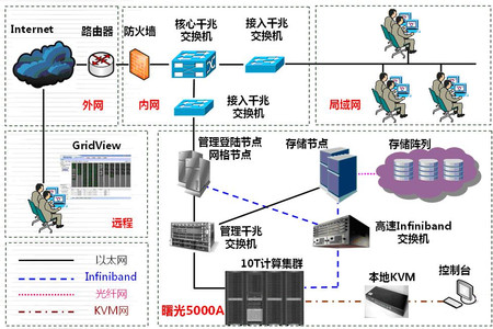 曙光助力中科院蘭州分中心 構建智能計算新基石，服務西部科研創新