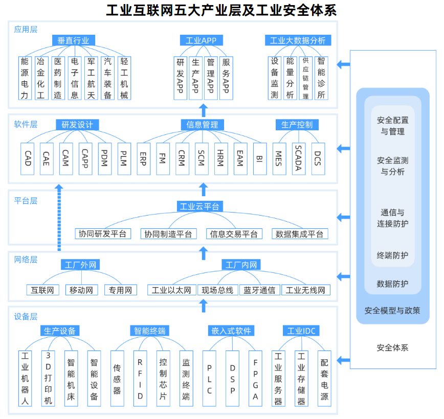 工業互聯網 5G在工業互聯網中的價值與基礎軟件服務的融合之道