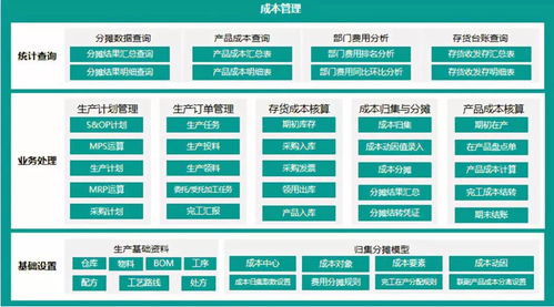 遠光智能成本管理解決方案榮獲2019年廣東省優秀軟件產品（基礎軟件服務）
