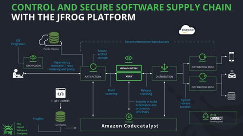 軟件持續交付速度提升40% DevOps制品管理的魔力何在？